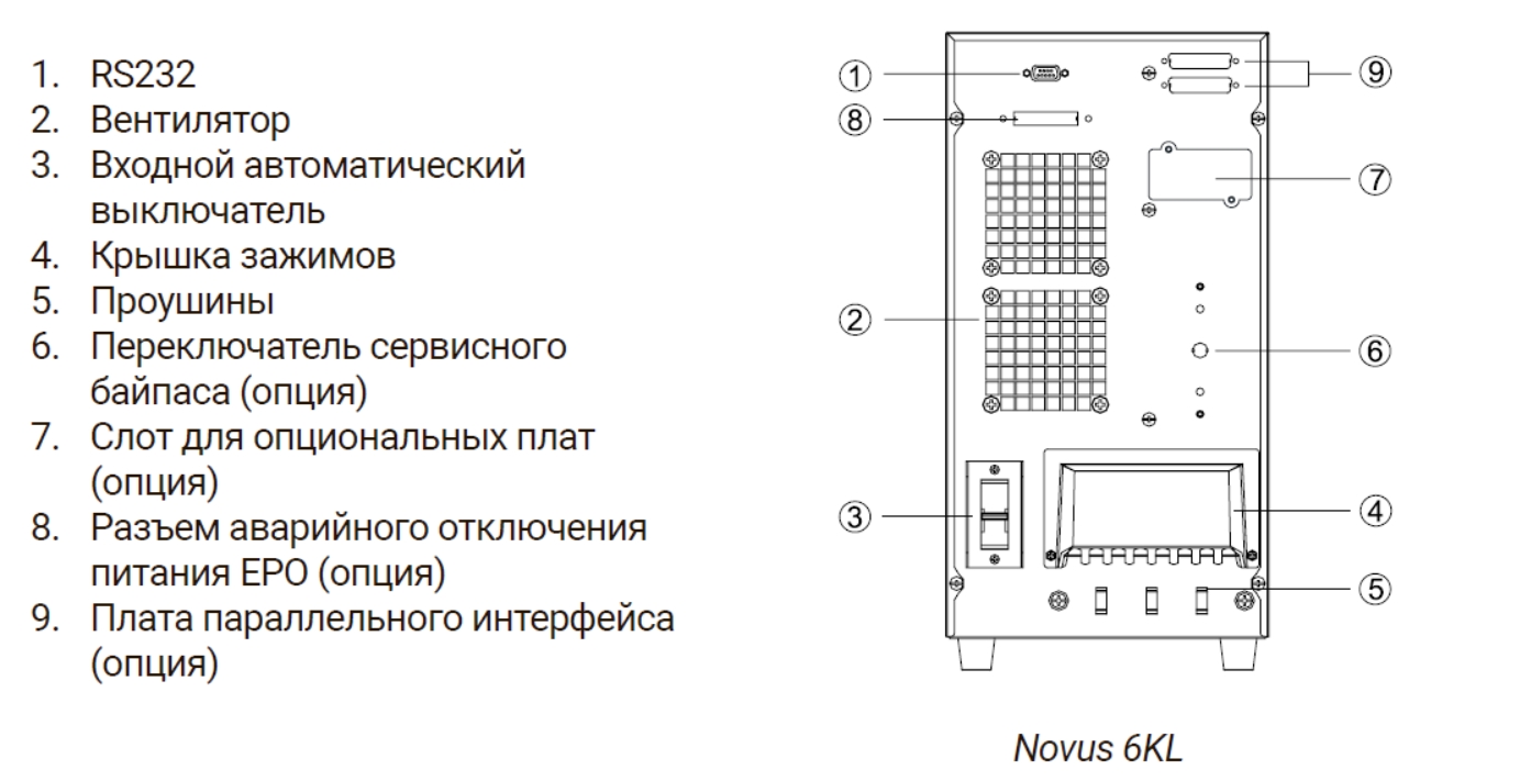 Задняя панель ИБП Ippon NOVUS 6KL
